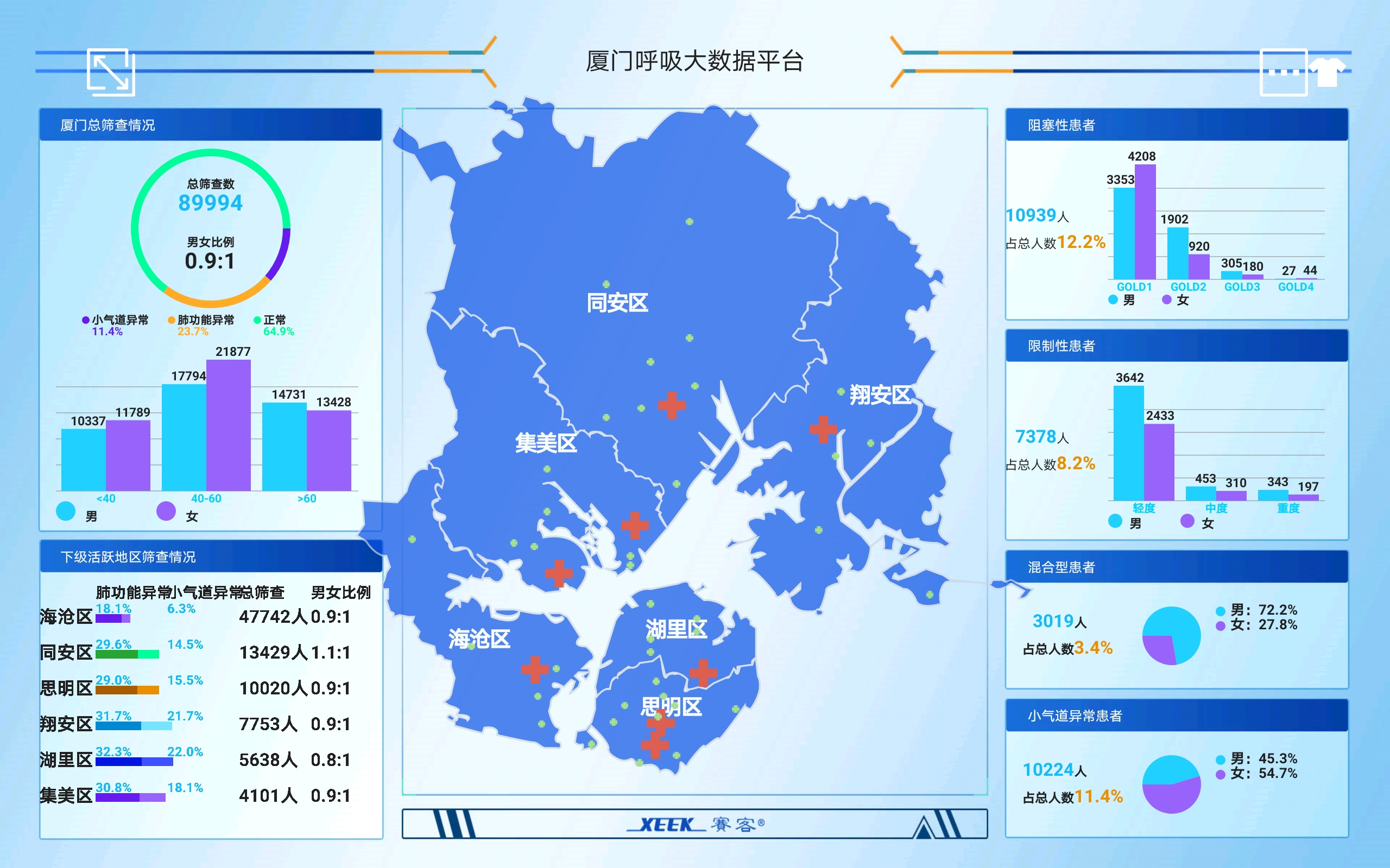 肺炎-哮喘-慢阻肺-咳嗽-咳喘-支氣管炎-肺功能檢測儀-呼吸訓(xùn)練器-基層肺功能-鐘南山-廣州呼研所-拜訪
