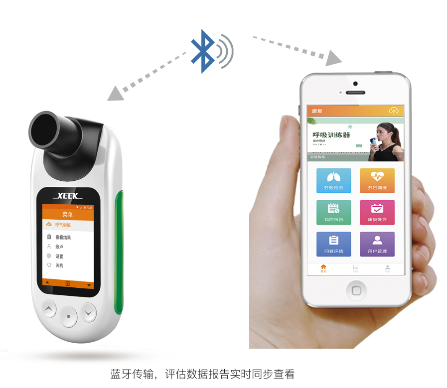 肺炎-呼吸訓(xùn)練器-基層肺功能-腦卒中-心血管病-中風(fēng)-腦梗-慢阻肺-哮喘-呼吸肌-排痰-肺功能檢測儀-賽客